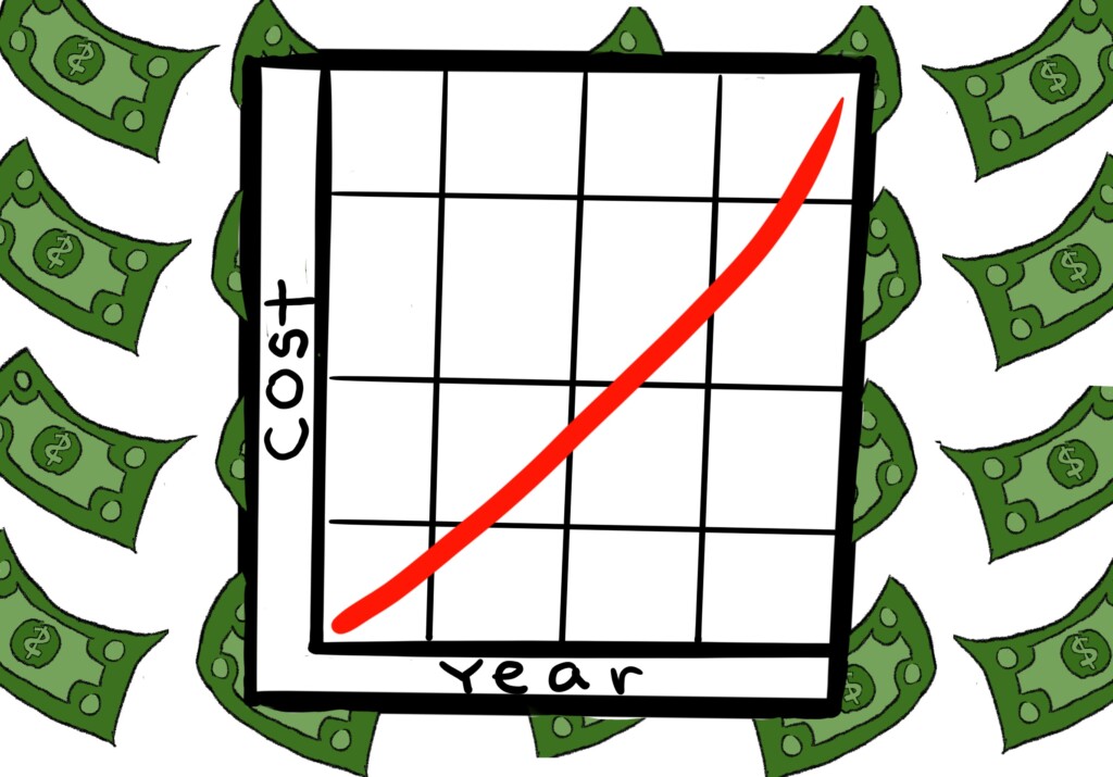 Let’s talk about the cost of UR