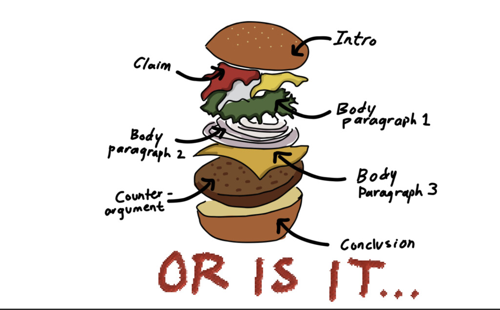 The Structure of an Essay