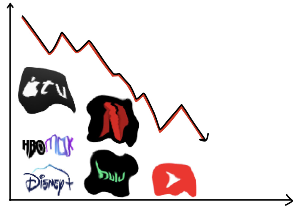Notes by Nadia: TV is ruined
